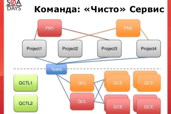 Как найти kraken