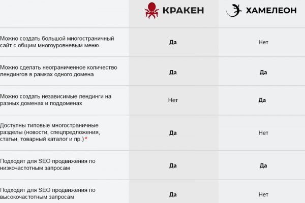 Купить наркотики москва